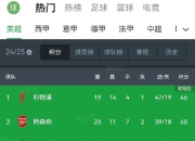金年会APP-切尔西客场大胜富勒姆，积分榜稳居前六的简单介绍