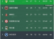 金年会官方-伯恩利客场不敌，面临保级压力胜利难得的简单介绍