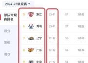 金年会下载-关于顶级职业联赛：橙队实力强劲领先积分榜的信息