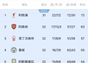 金年会平台-关于欧冠重磅对决：利物浦迎战国米，争议判罚的信息