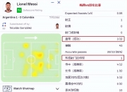 金年会下载-奥运会｜梅西不敌，技术统计的简单介绍