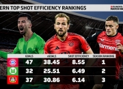 sports jnh-拜仁力克多特蒙德，内马尔关键助攻西甲的简单介绍