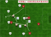 金年会娱乐-中场策应无法发挥，攻防不均导致失利的简单介绍