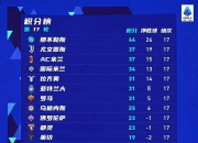 金年会集团-西甲焦点战：尤文vs德国，击败引发积分榜更新的简单介绍