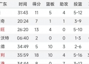 金年会体育-基林狼队主场不敌，积分榜继续下滑的简单介绍
