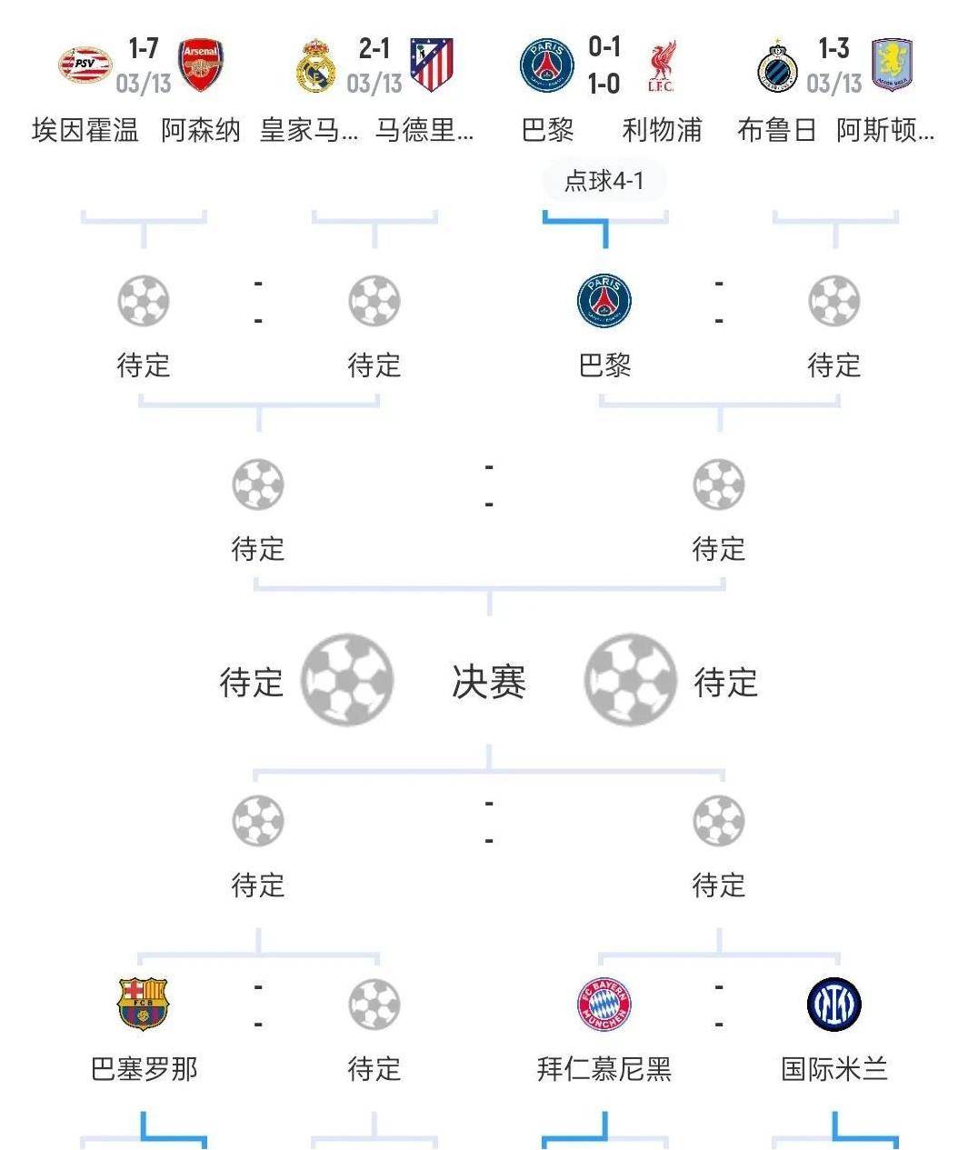 利物浦主场战平拜仁，提前晋级欧冠淘汰赛