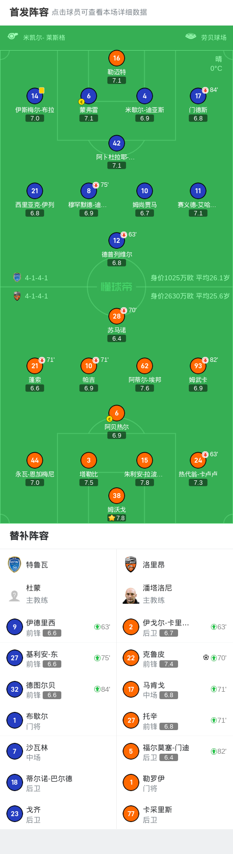 包含奥萨苏红牌遭罚下，里昂客场-平特鲁瓦的词条