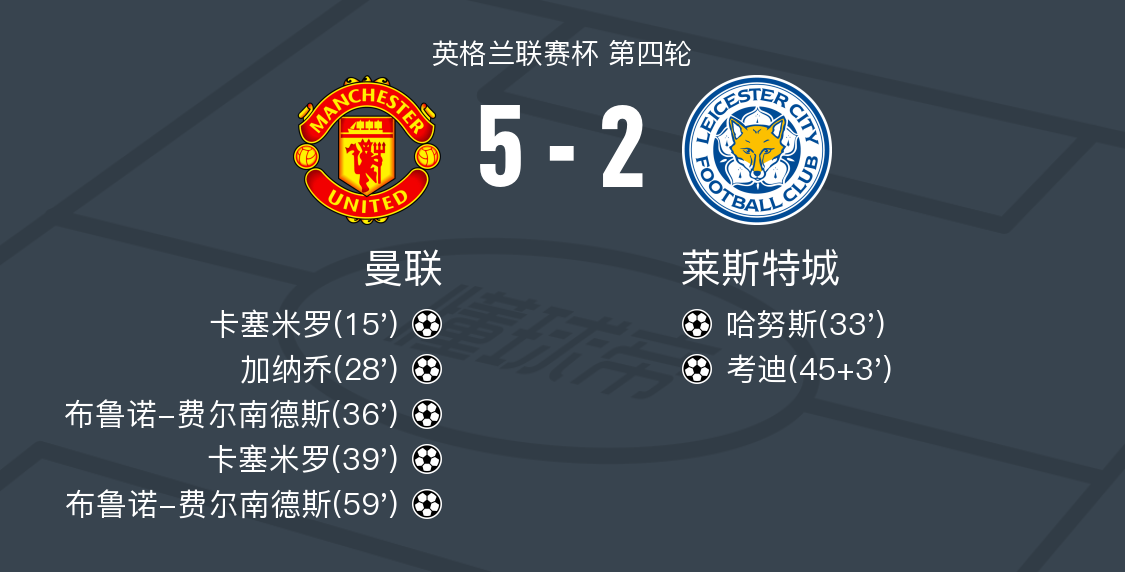 关于曼联球员集体表现糟糕,战绩持续低迷的信息 关于曼联球员集体表现糟糕,战绩持续低迷的信息