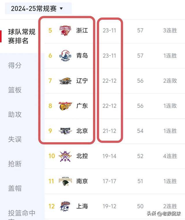 关于顶级职业联赛：橙队实力强劲领先积分榜的信息
