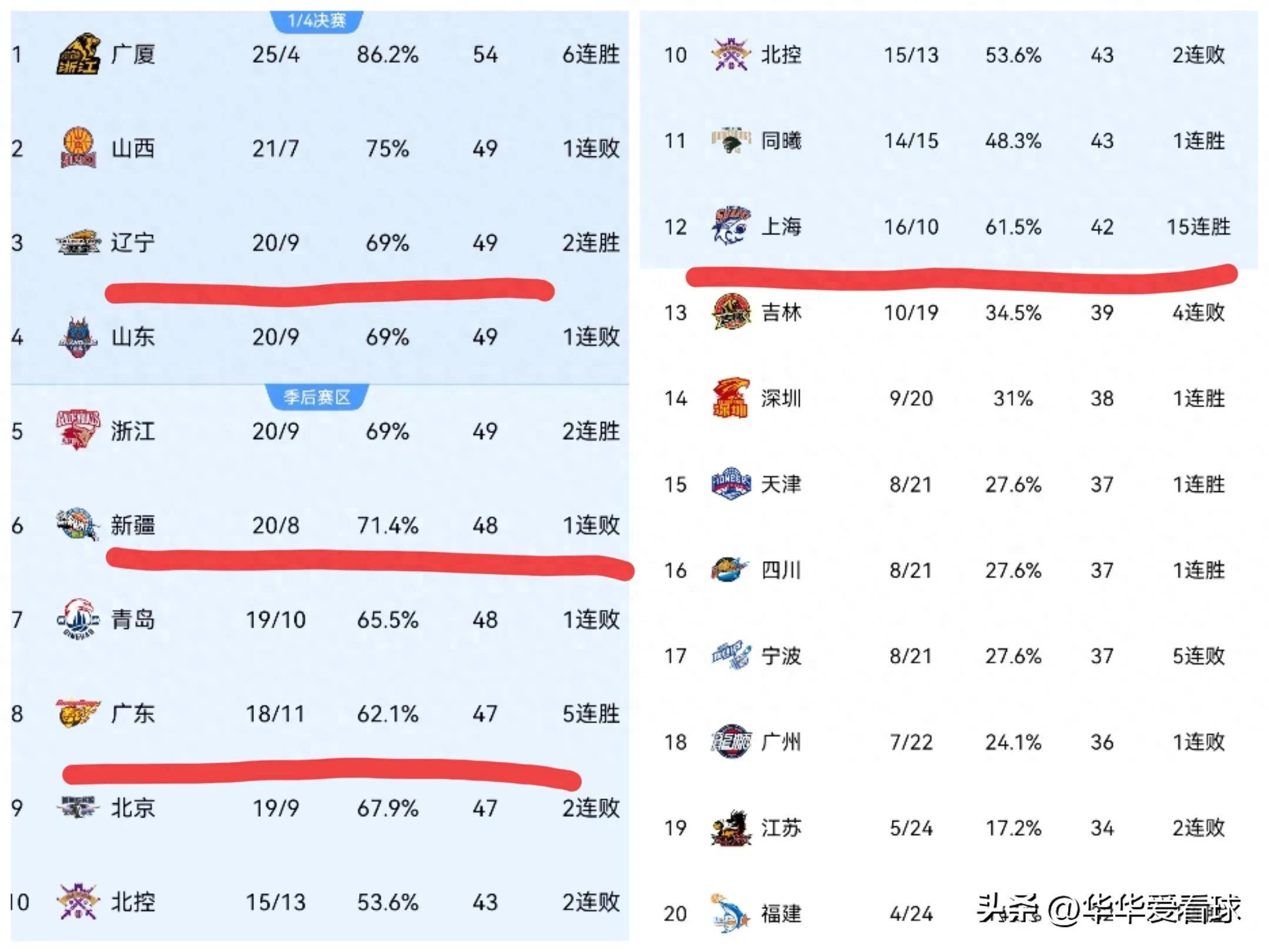 关于顶级职业联赛：橙队实力强劲领先积分榜的信息