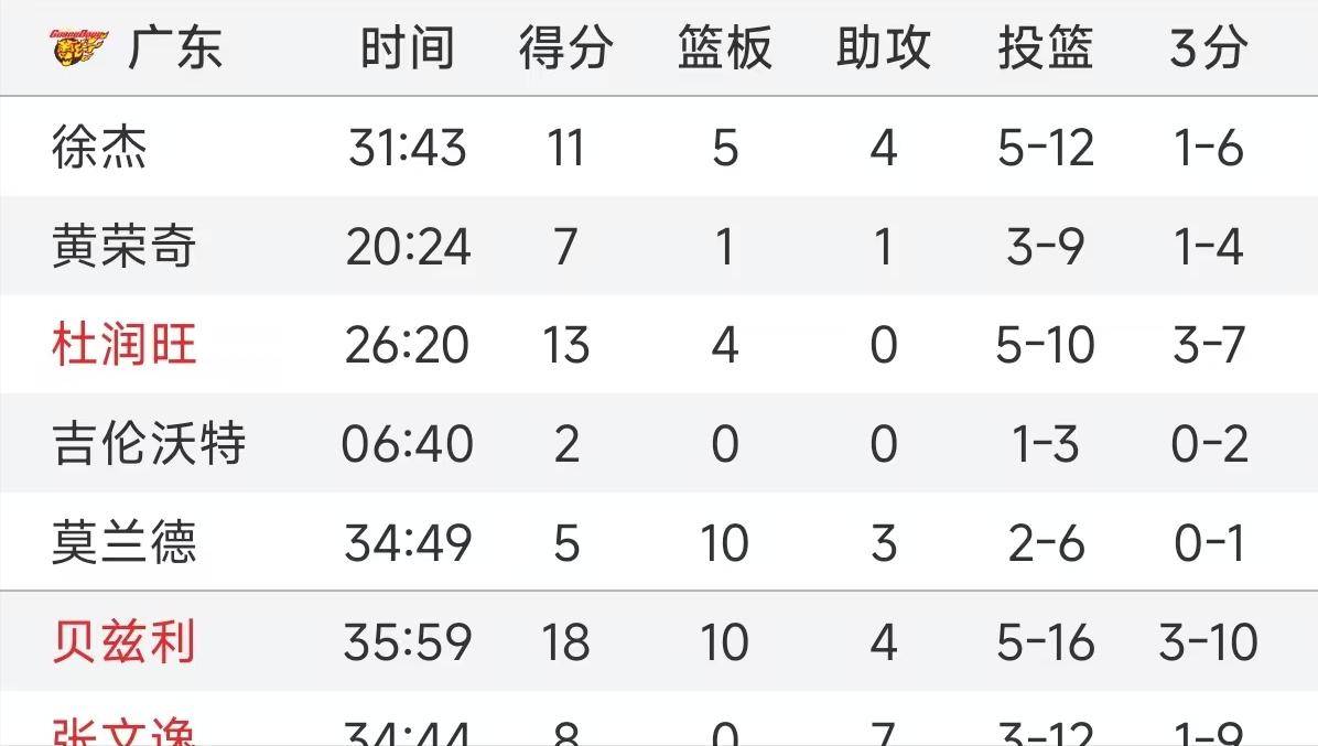 基林狼队主场不敌,积分榜继续下滑的简单介绍 基林狼队主场不敌,积分榜继续下滑的简单介绍
