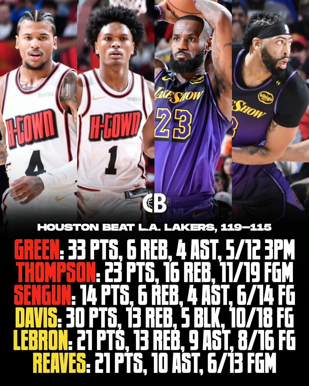 詹姆斯助攻队友破门，率领球队胜利