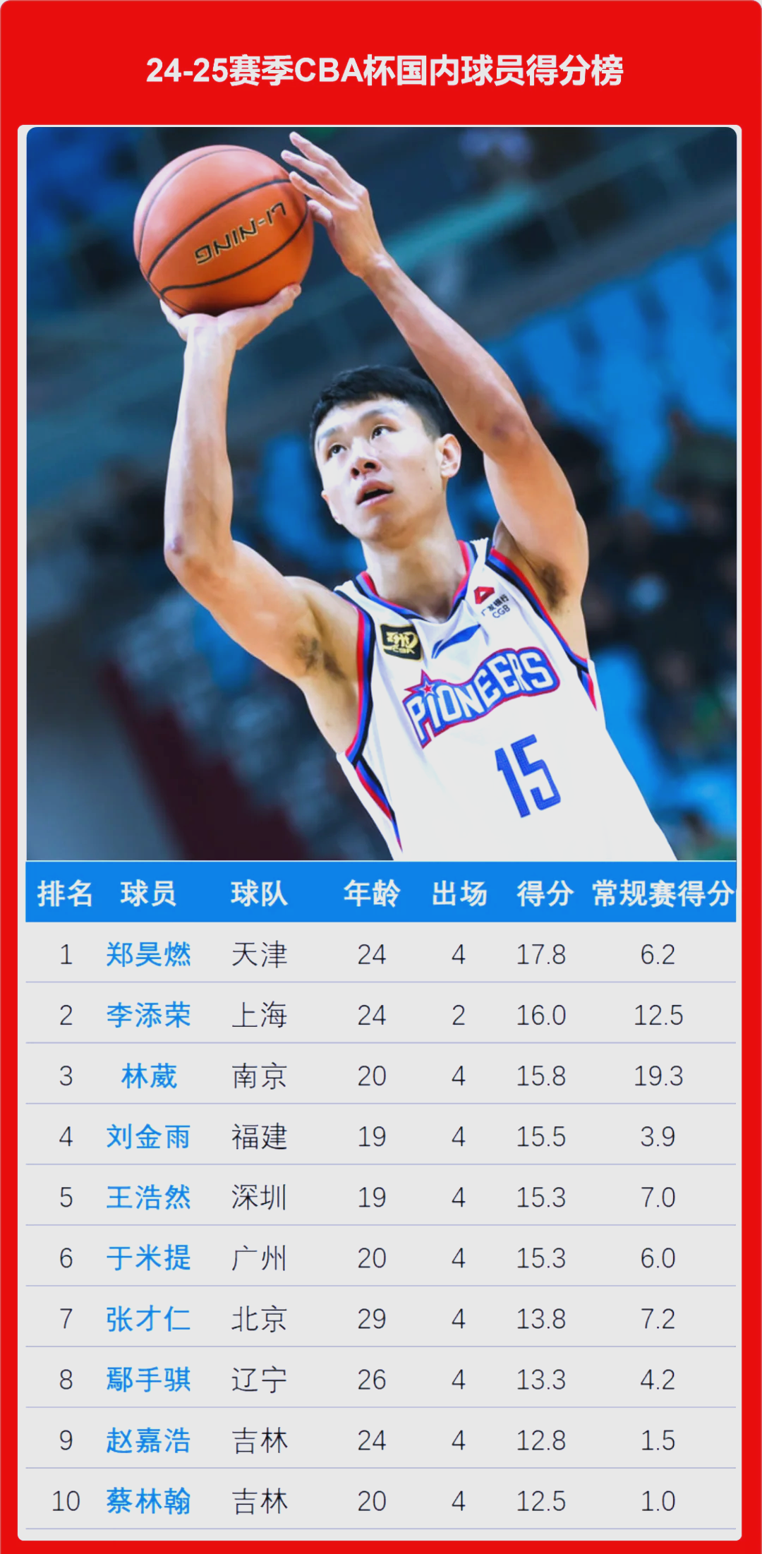 关于球员荣膺本赛季最有价值球员称号的信息 关于球员荣膺本赛季最有价值球员称号的信息