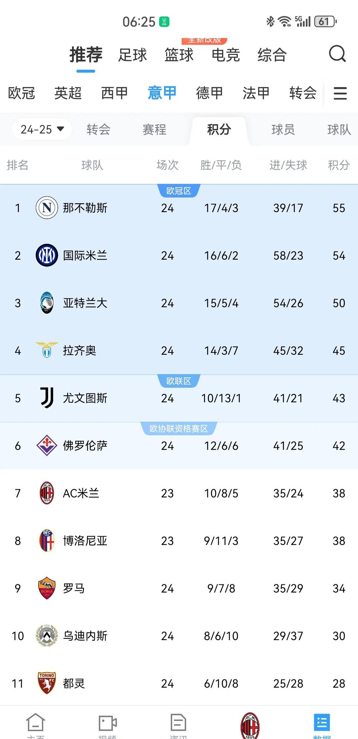 AC米兰客场大捷,稳坐积分榜第二位置 AC米兰客场大捷,稳坐积分榜第二位置