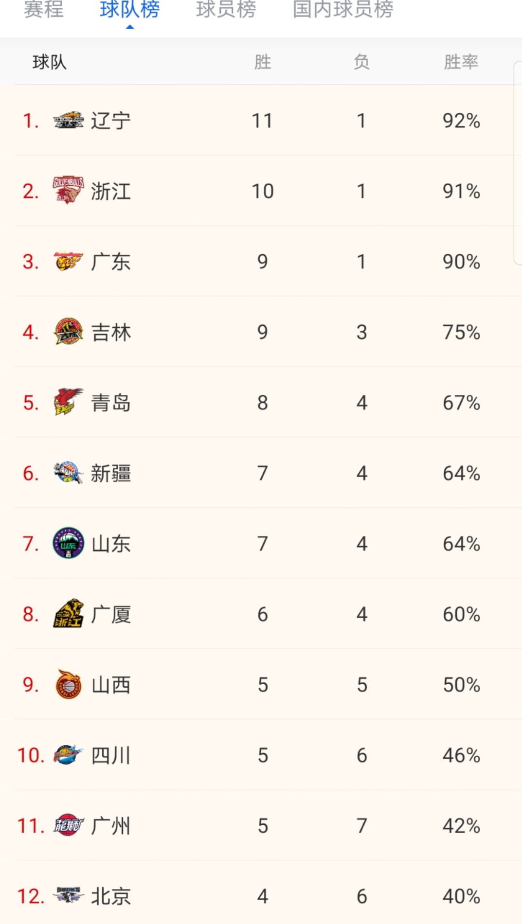 关于福建男篮取得连胜,积分榜逐渐攀升的信息 关于福建男篮取得连胜,积分榜逐渐攀升的信息