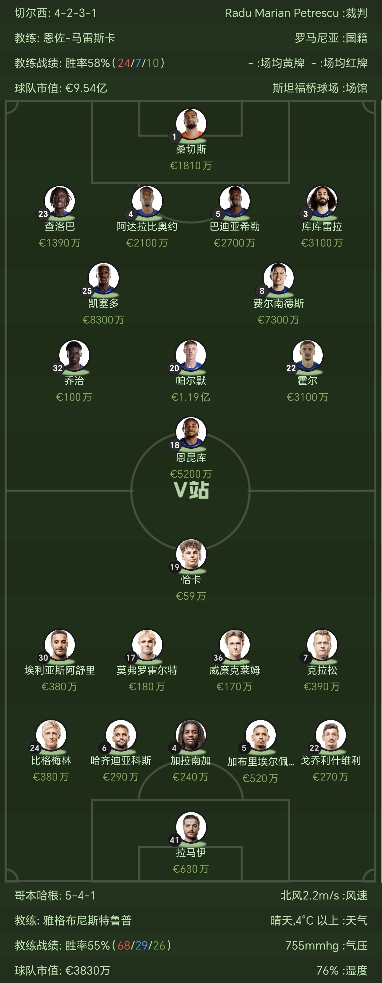 关于切尔西主场告捷,米兰双雄阻击意大利魔咒的信息 关于切尔西主场告捷,米兰双雄阻击意大利魔咒的信息