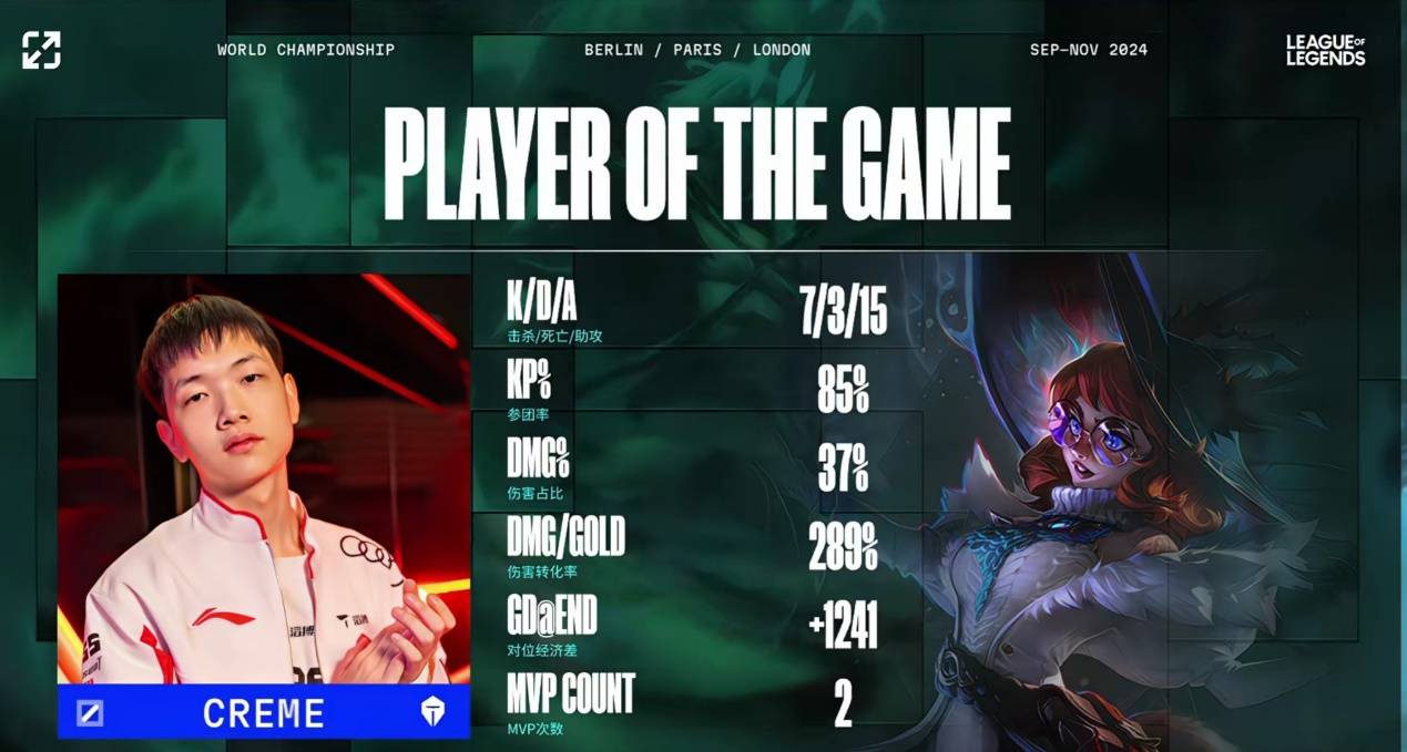 关于DK决赛横扫TES,ShowMaker神级操作的信息 关于DK决赛横扫TES,ShowMaker神级操作的信息