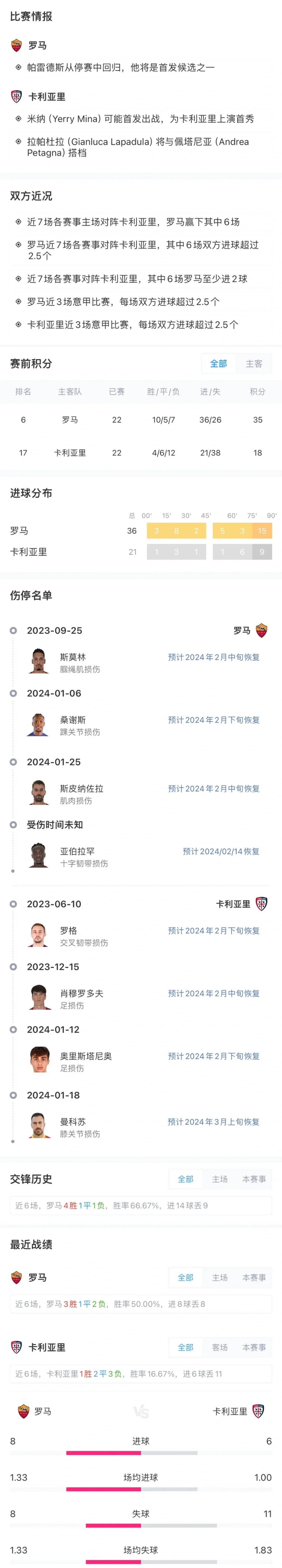 罗马进球频频,实现胜利晋级的简单介绍 罗马进球频频,实现胜利晋级的简单介绍