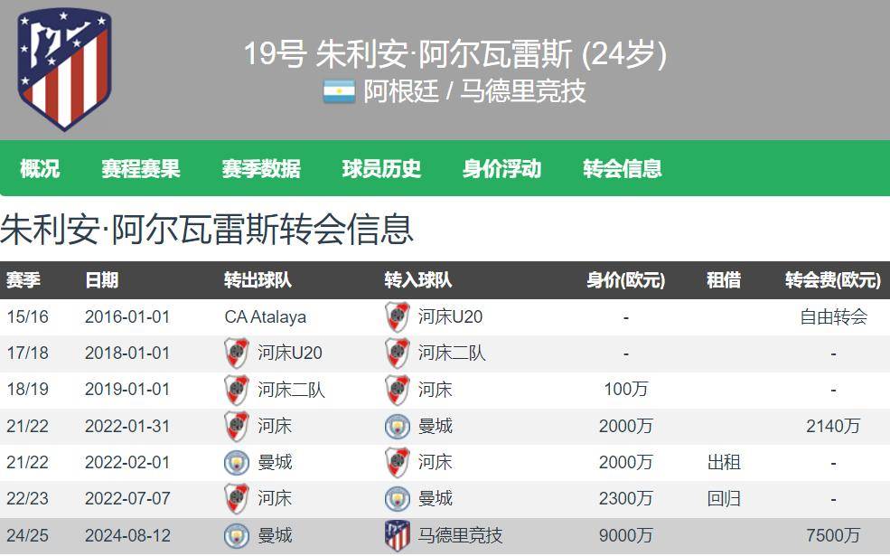 西甲豪强豪取连胜领跑积分榜
