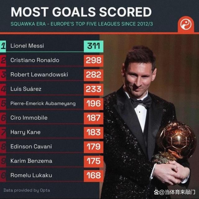 奥运会|梅西不敌,技术统计的简单介绍 奥运会|梅西不敌,技术统计的简单介绍