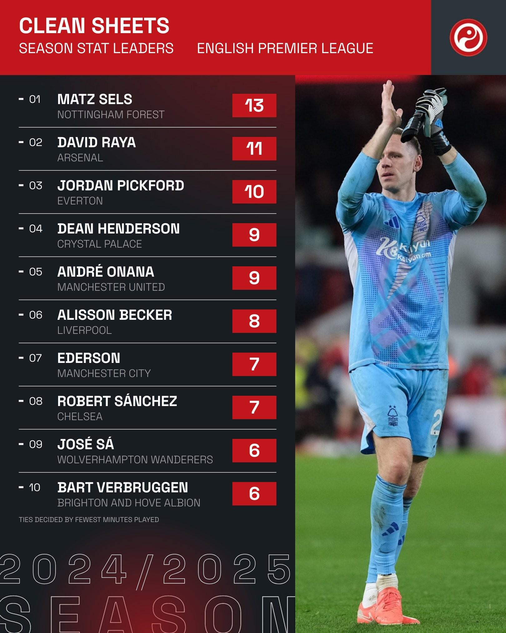 锡耶纳门将争夺位置备战英超赛季的简单介绍 锡耶纳门将争夺位置备战英超赛季的简单介绍