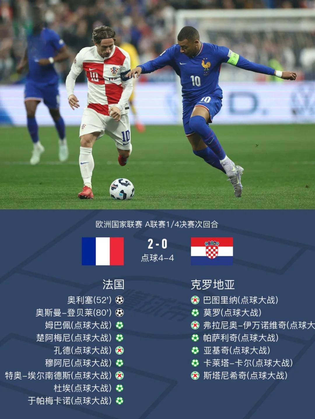 克罗地亚队不敌德国，无缘晋级