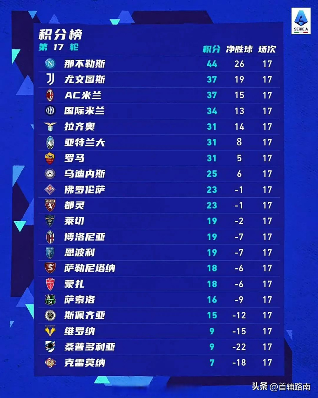 西甲焦点战:尤文vs德国,击败引发积分榜更新的简单介绍 西甲焦点战:尤文vs德国,击败引发积分榜更新的简单介绍