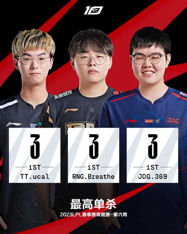 V5横扫EDG,Ming完成史诗逆转小组赛3:1(广州) V5横扫EDG,Ming完成史诗逆转小组赛3:1(广州)