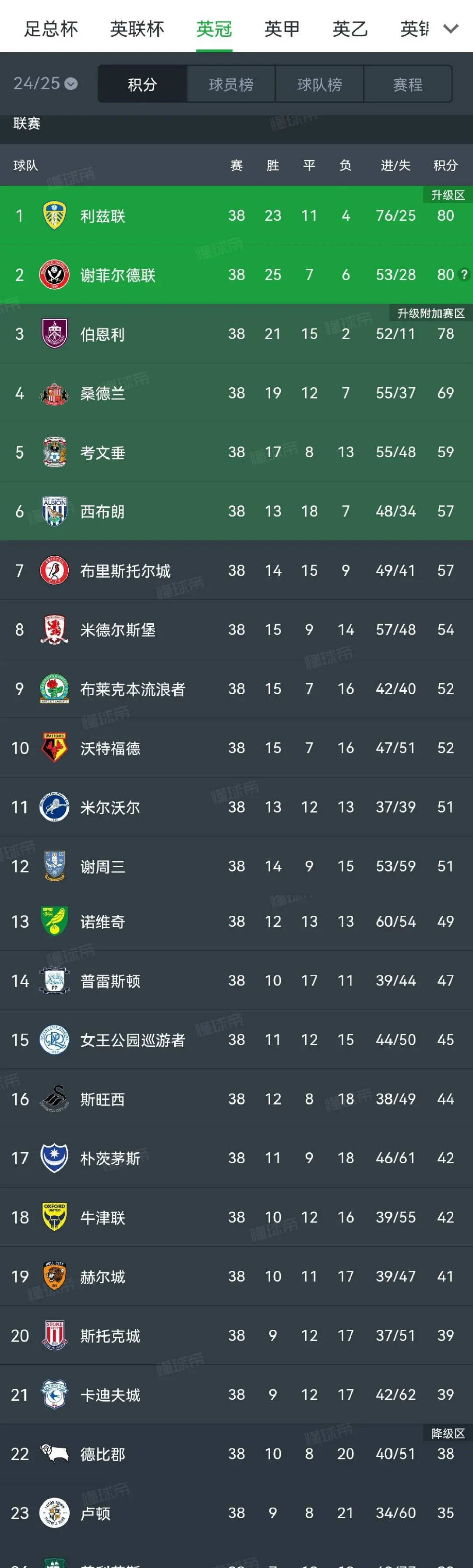 包含德乙球队奇迹晋级知道他们的名字吗?的词条 包含德乙球队奇迹晋级知道他们的名字吗?的词条